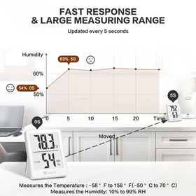 DOQAUS air comfort indicators show DRY, COMFORT, or WET at a glance.