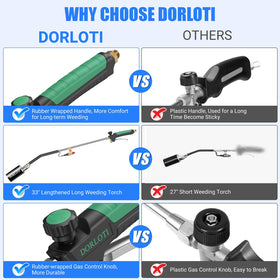 DORLOTI propane torch with a large nozzle delivers a powerful flame for fast weed removal.