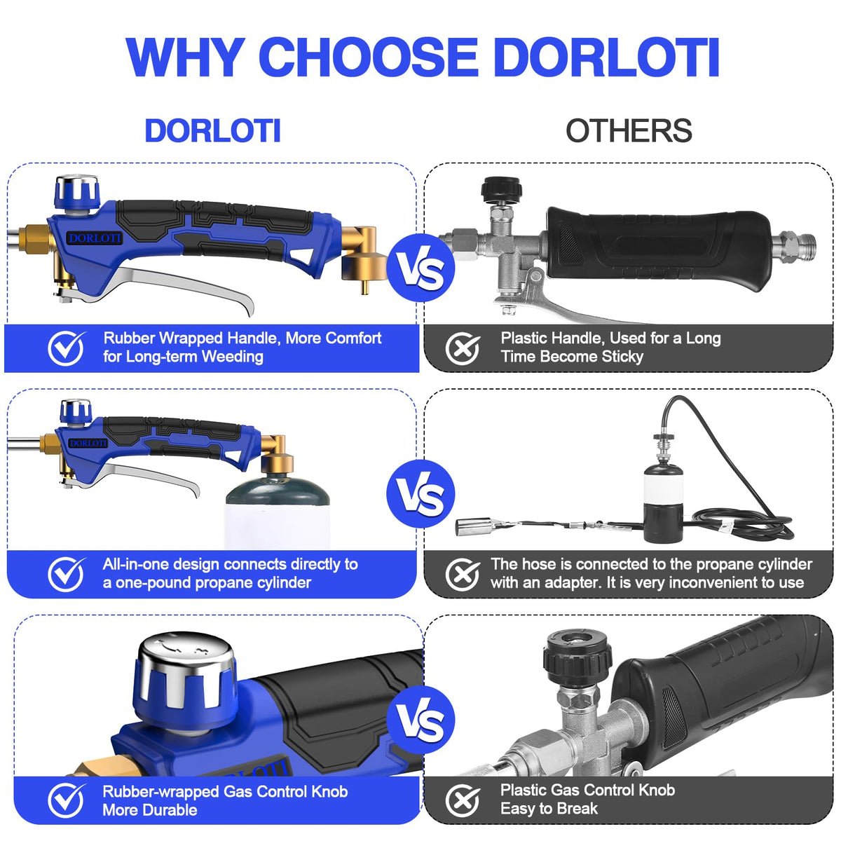 Dorloti turbo trigger control demonstrates one handed flame adjustment for efficiency