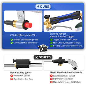 DORLOTI turbo trigger enables precise one-handed flame control.