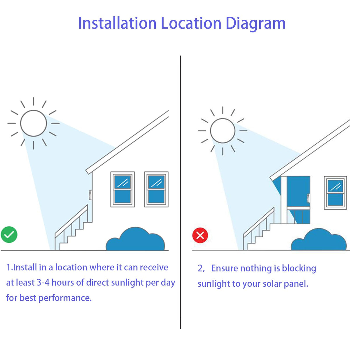 Dosili solar charger wall mount hardware ready for installation