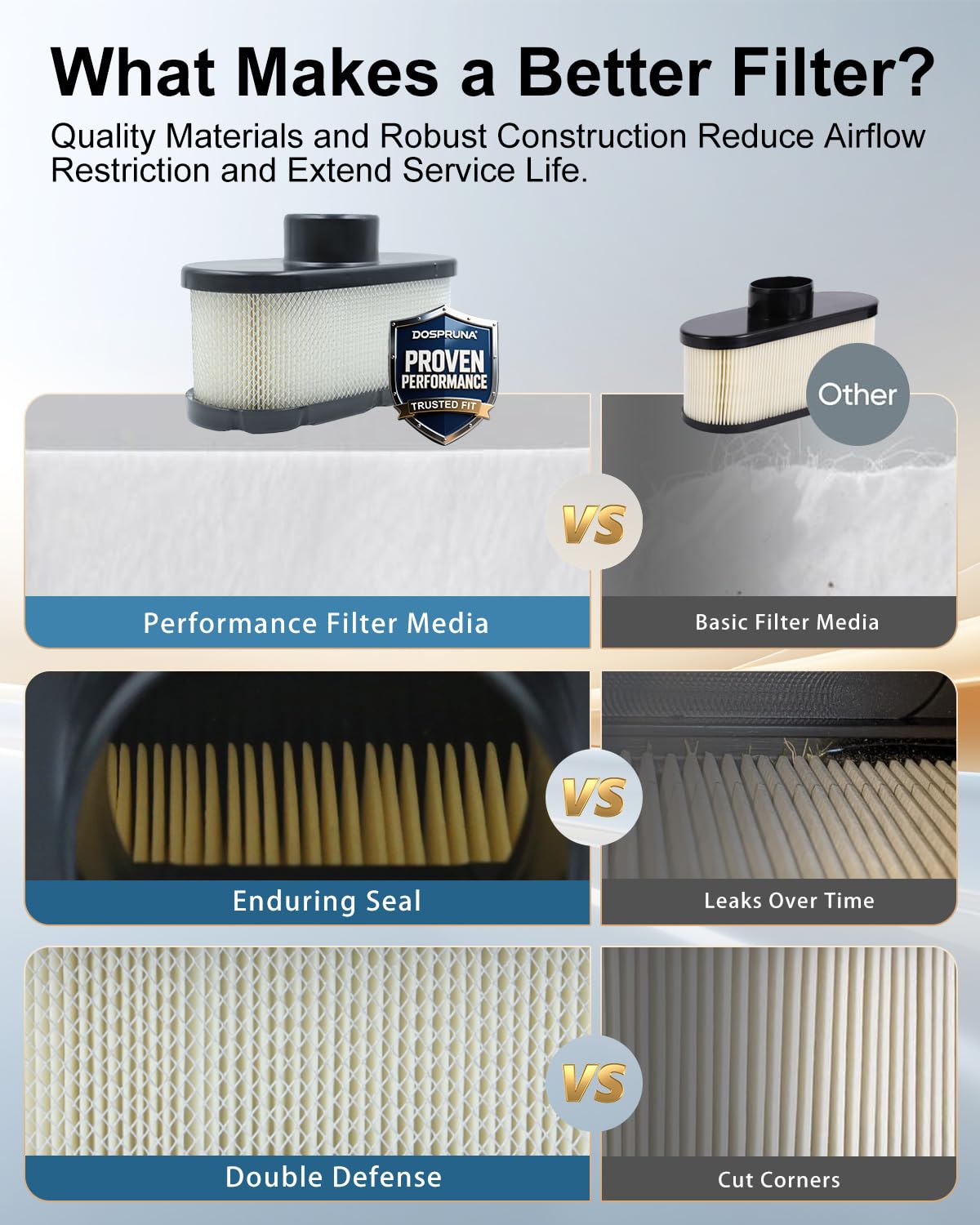Dospruna MIU12555 air filter dense filtration media closeup for reduced dust intrusion