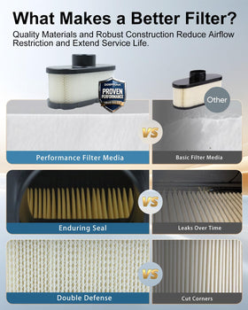 Dospruna MIU12555 air filter dense filtration media closeup for reduced dust intrusion