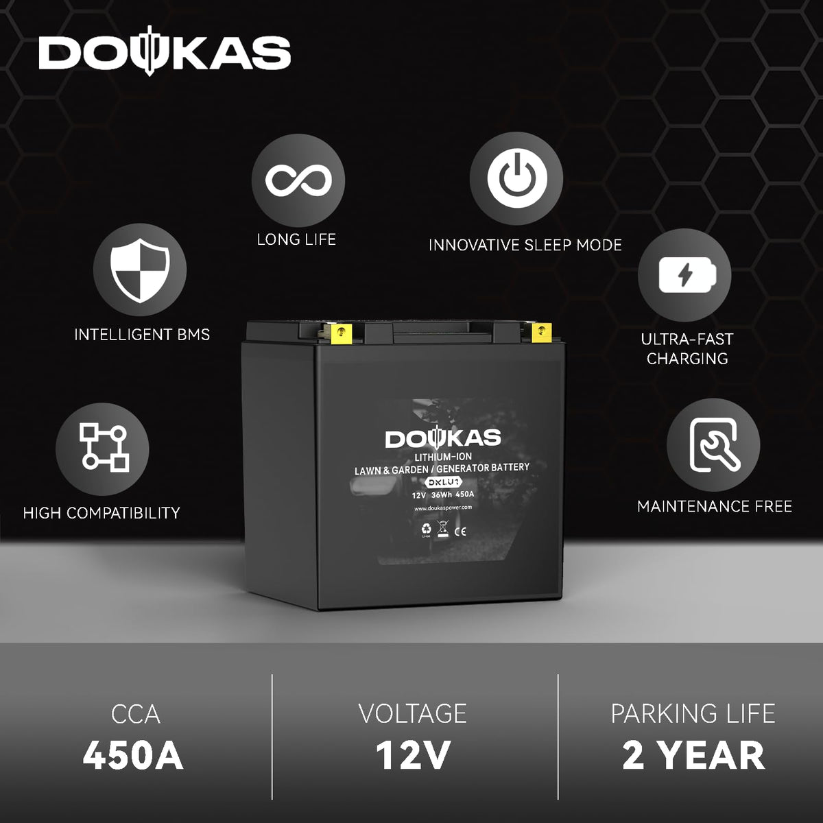 Doukas DKLU1 integrated BMS emphasizes protection against overcharge and discharge.