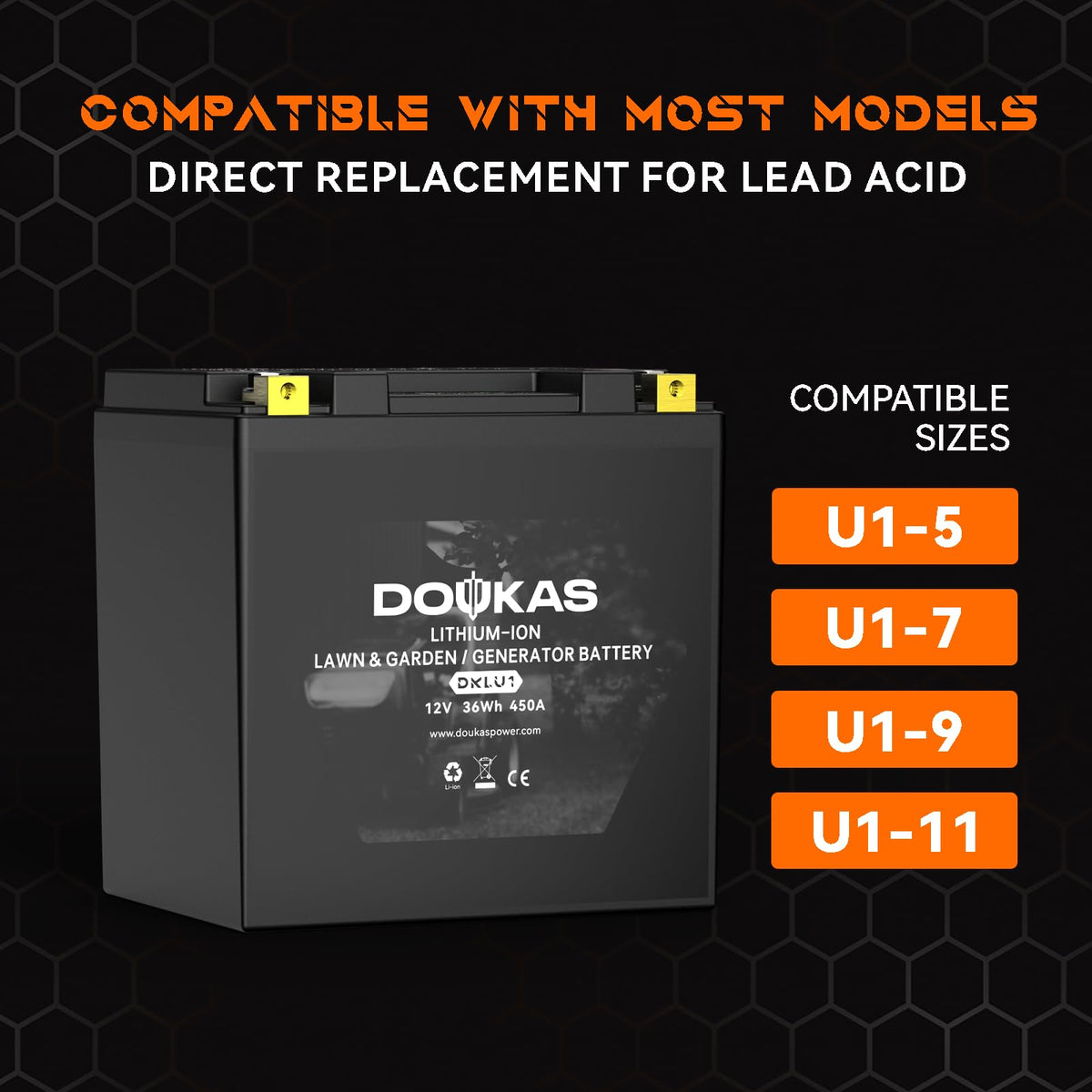 Doukas DKLU1 installation on a mower demonstrates easy plug-and-play setup.