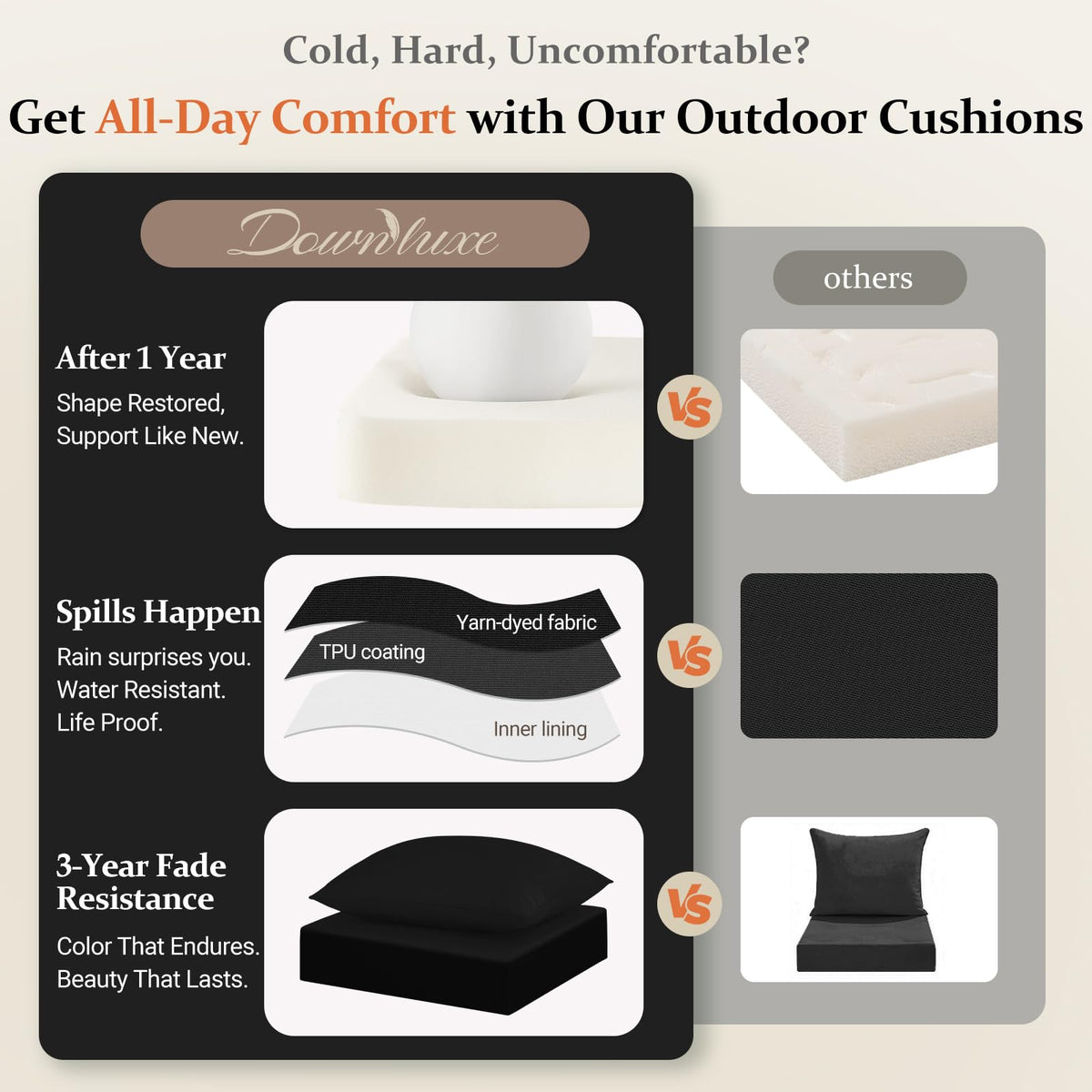 Downluxe back cushion 24x20 adds supportive comfort for outdoor seating.