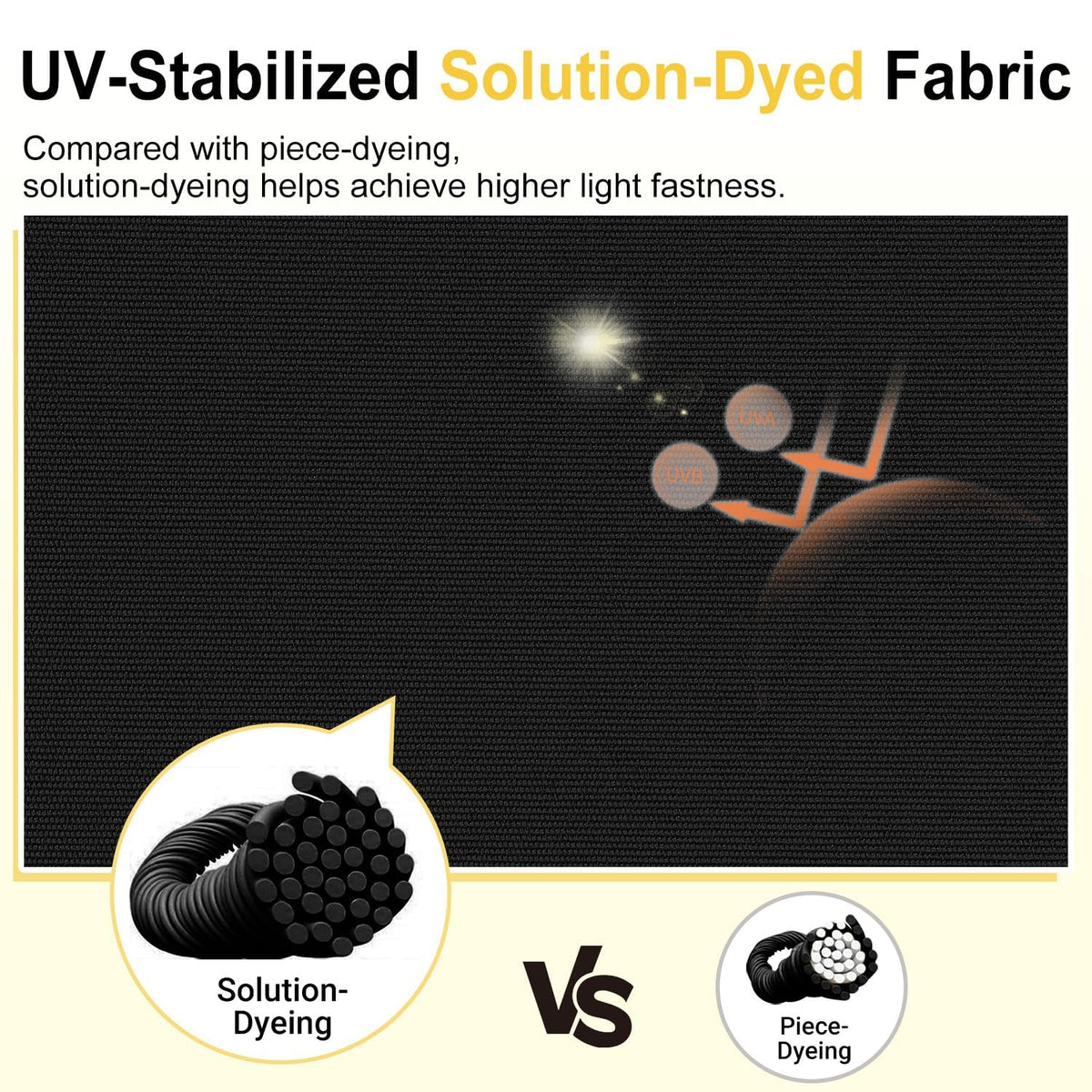 Downluxe waterproof layer detail protects foam from moisture outdoors.