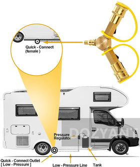 DOZYANT low-pressure RV propane connector designed for reliable motorhome use.