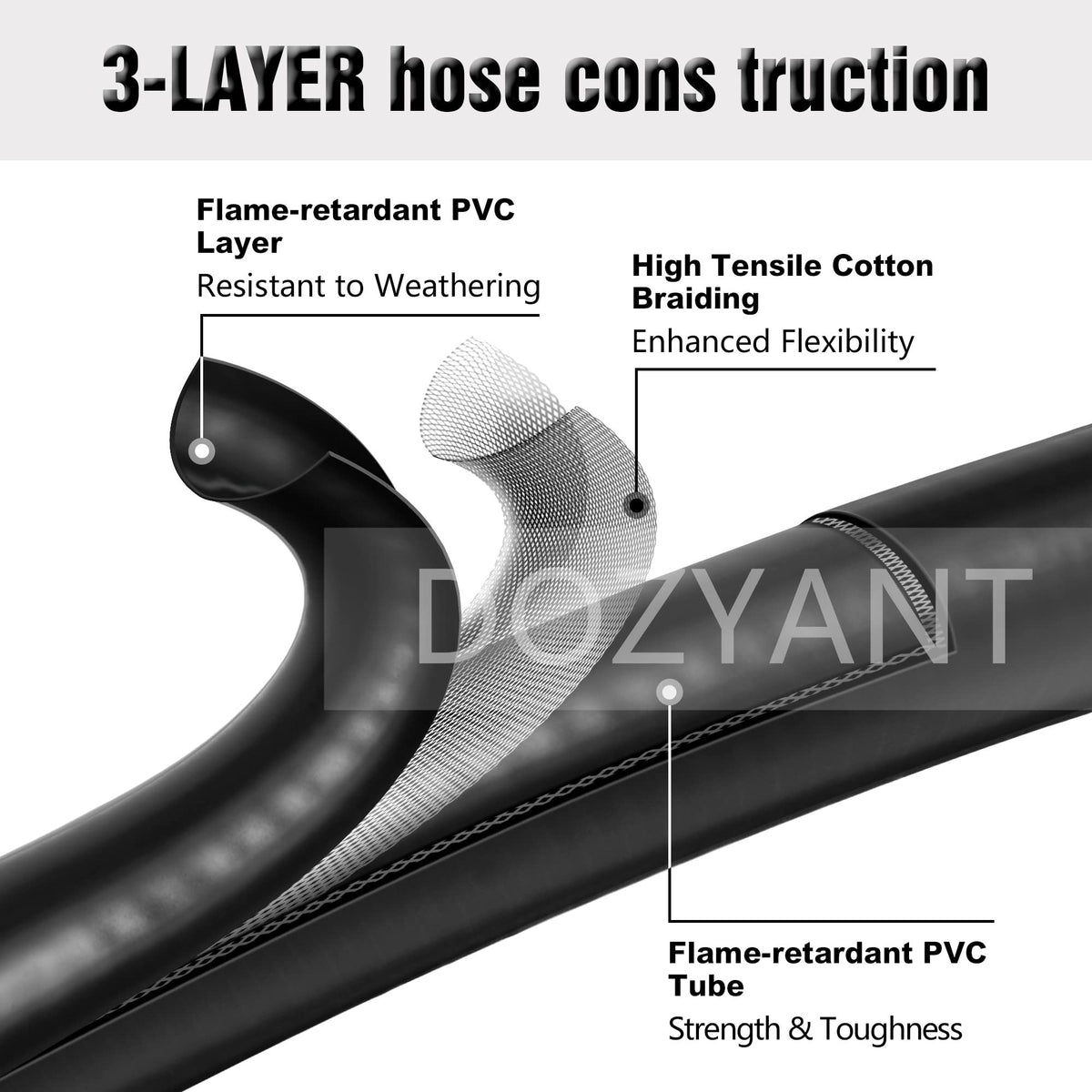 DOZYANT tool-less attachment demonstrates easy installation
