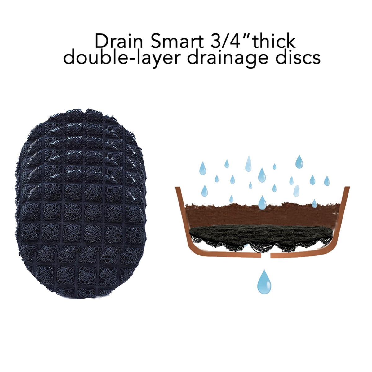 Drain Smart 3D Mesh Disc keeps soil contained while water escapes.