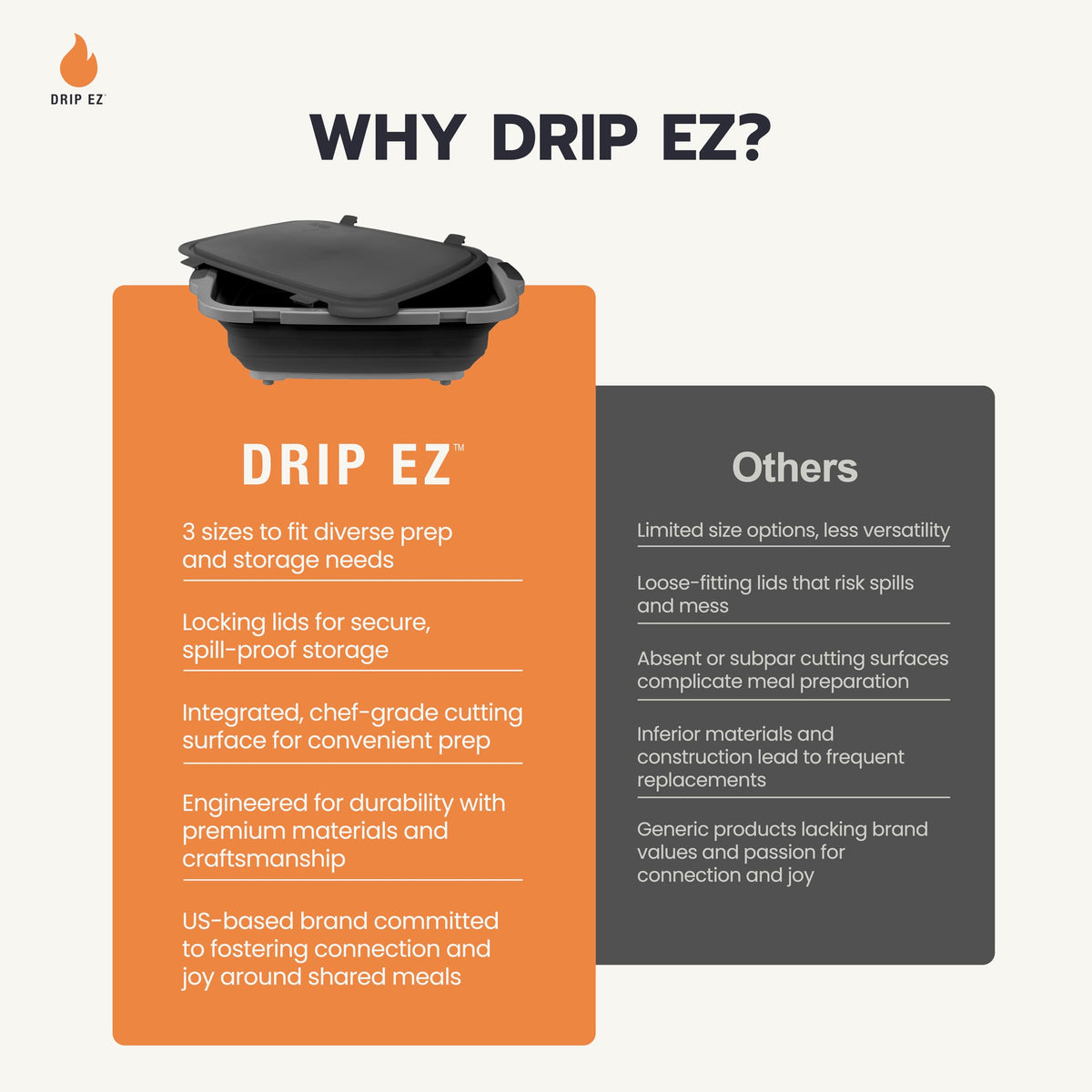Drip EZ tub with locking lid prevents leaks during transport