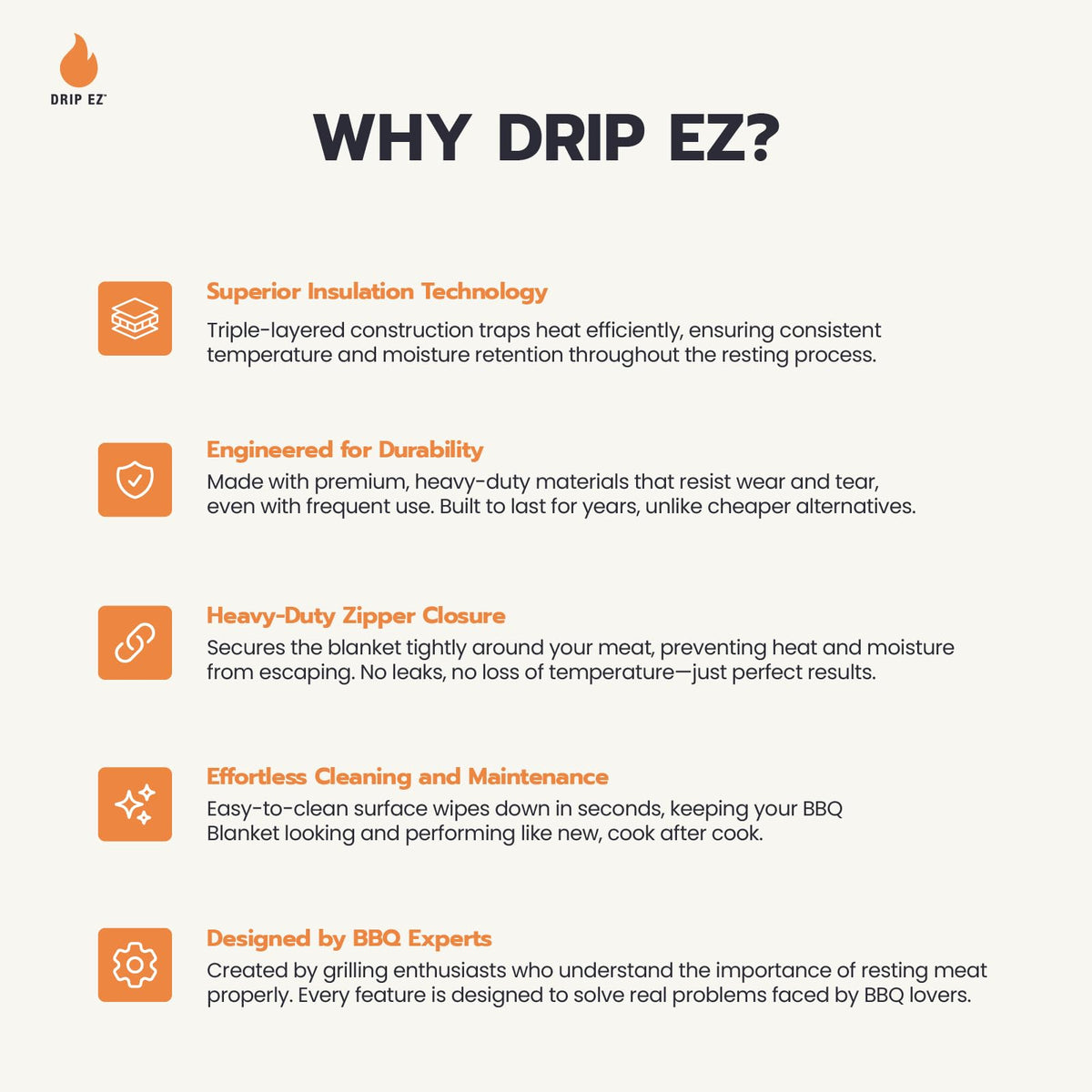 Drip EZ Rest EZ BBQ Blanket dimensions shown for large cuts like briskets and turkeys.