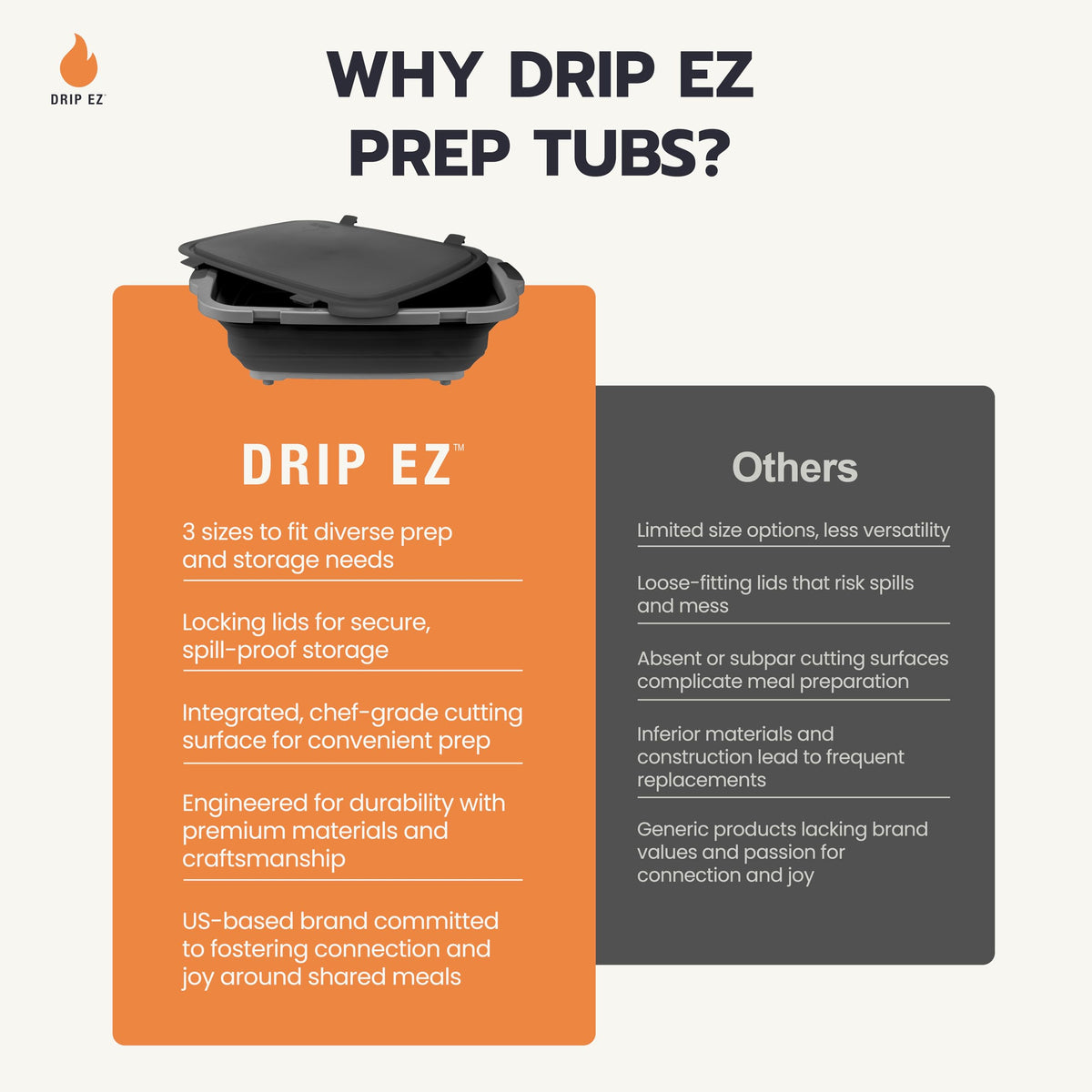 Drip EZ Rest EZ BBQ Blanket wrapped around meat shows heat retention