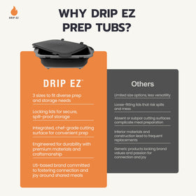 Drip EZ Rest EZ BBQ Blanket wrapped around meat shows heat retention