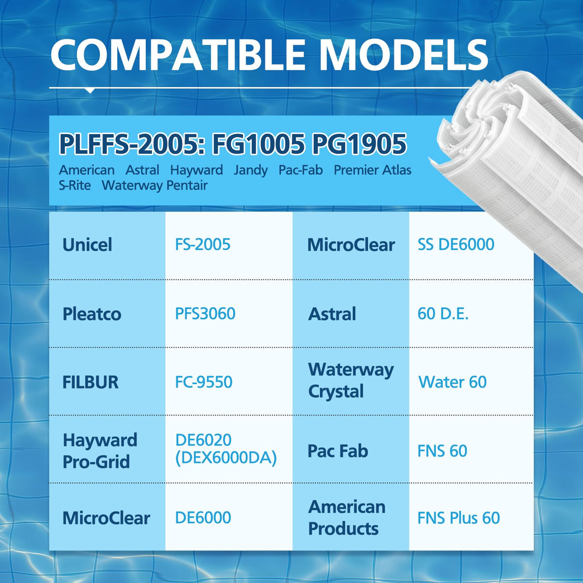 Drupany FS-2005: seven full grids and one partial grid for complete filtration.