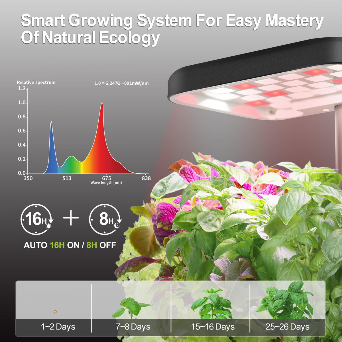 DRYADES LED Grow Light Panel providing full-spectrum lighting for healthy growth