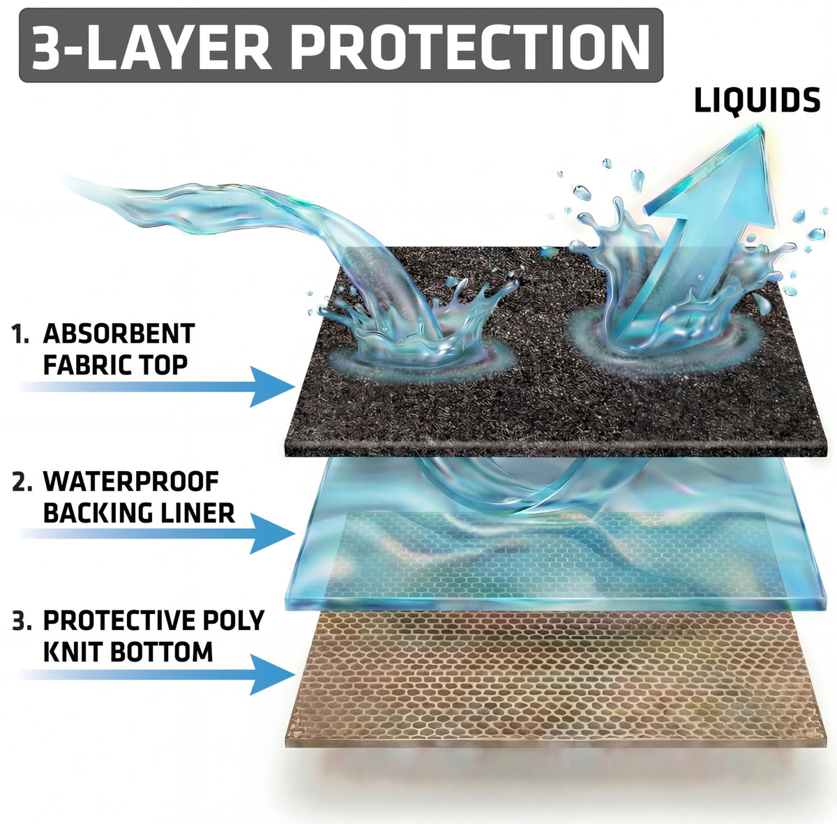 USA made Drymate mat with durable materials for outdoor use.