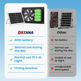 DSTANA solar fan for attic helps vent heat and improve air flow.
