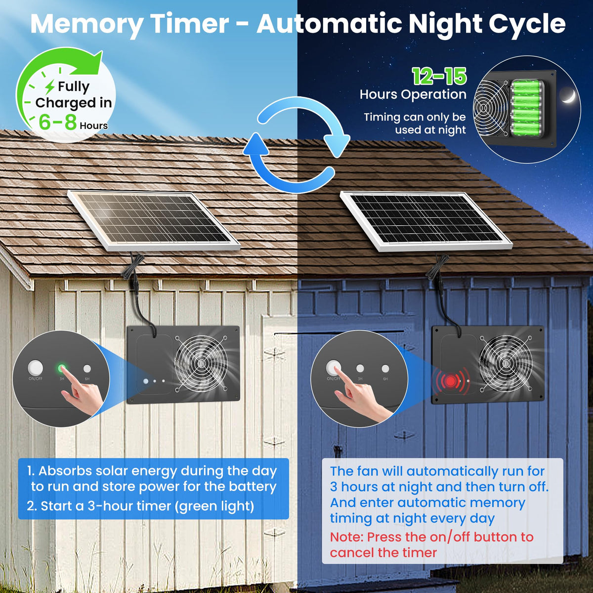 DSTANA solar fan for dog house keeps pets comfortable with quiet ventilation.
