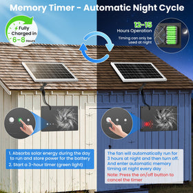 DSTANA solar fan for dog house keeps pets comfortable with quiet ventilation.