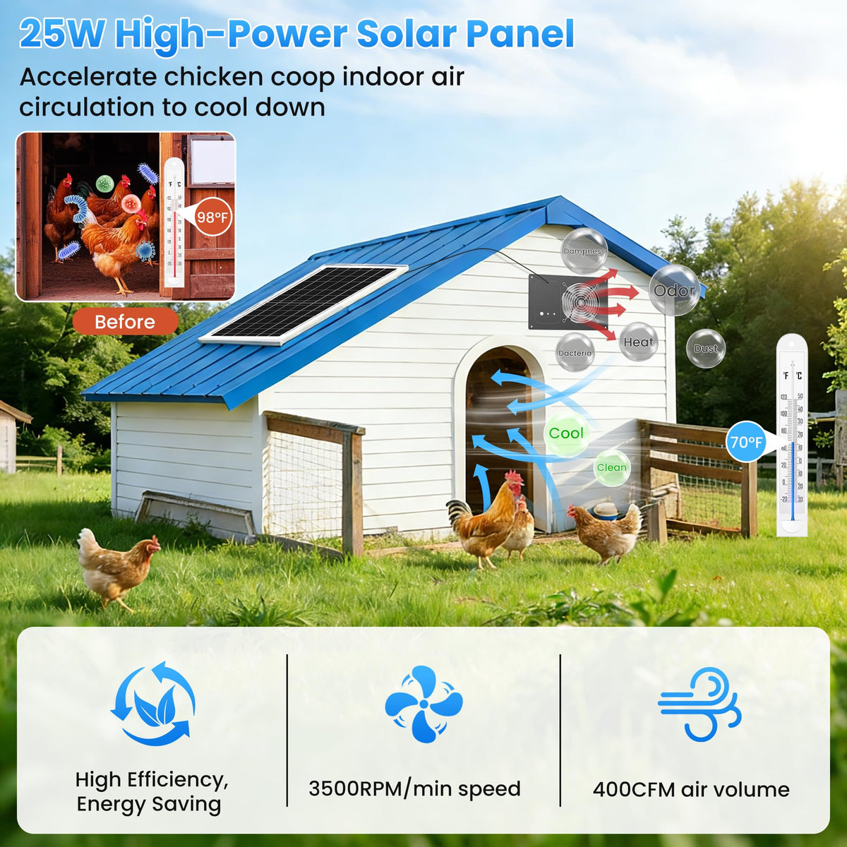 DSTANA solar fan in a greenhouse providing steady airflow and healthier plants.