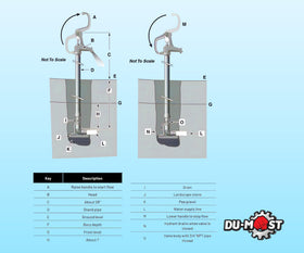 du-most leakproof seal maintains steady flow while minimizing water waste