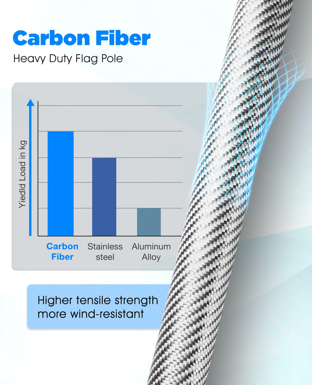DUPKEV carbon fiber texture close-up highlights durable, lightweight material.