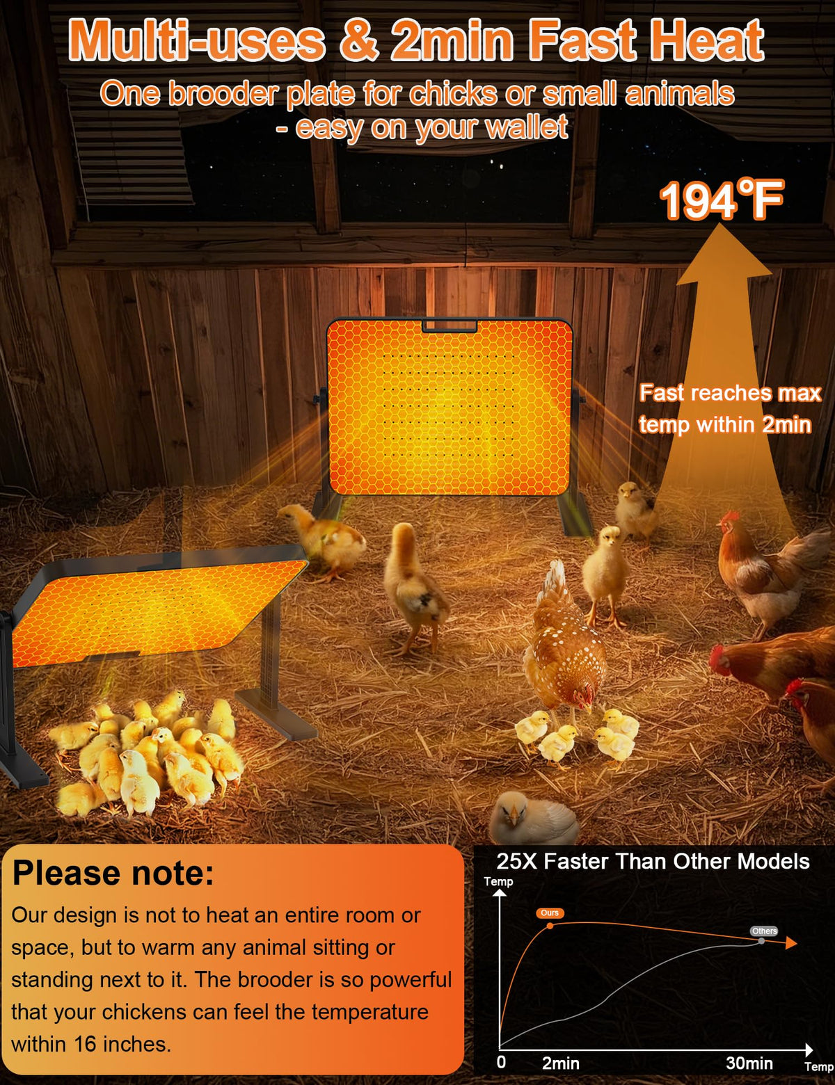 DXHAOSTET chicken brooder heat plate rapid-heat 2-minute warming.