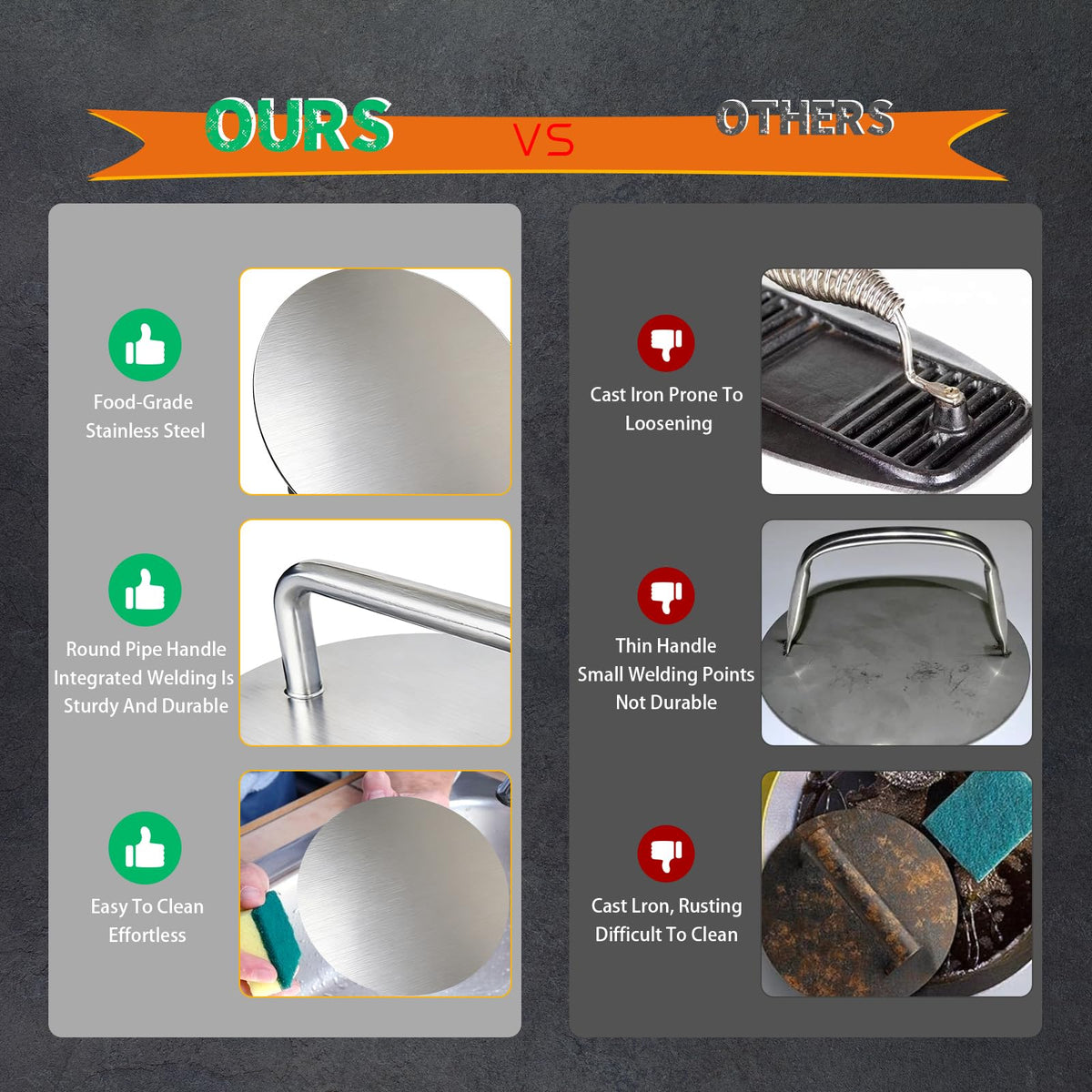 Patty press on grill enables faster burger cooking and grease reduction.