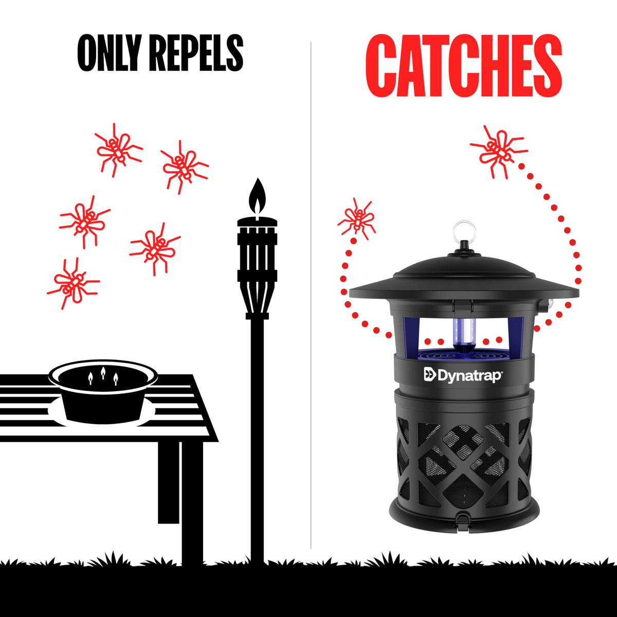 Dynatrap long-lasting bulb provides about 20,000 hours of active use.