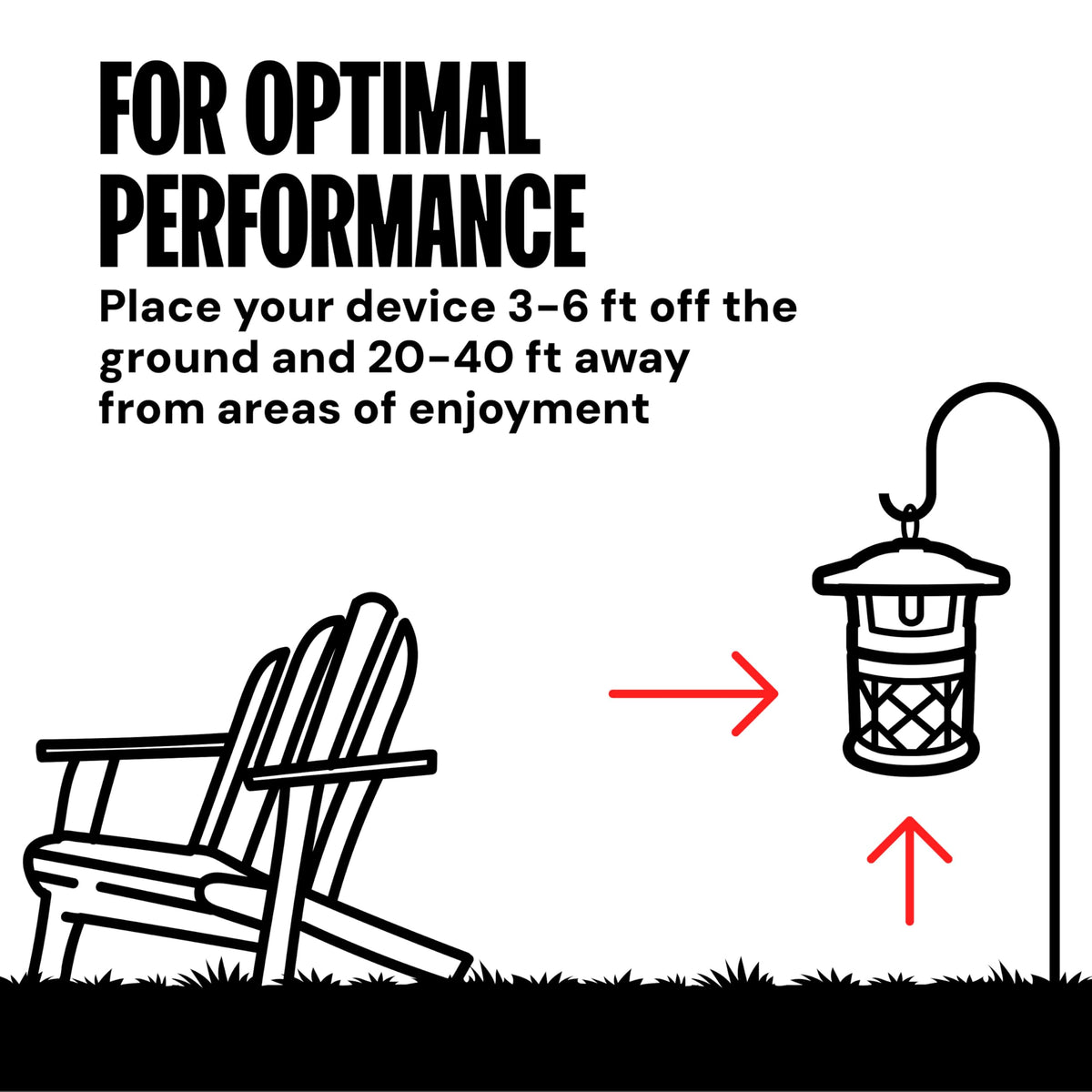 Dynatrap covers up to a quarter-acre area effectively