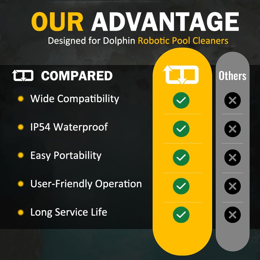 Portable unit with integrated handle for easy transport between pool locations