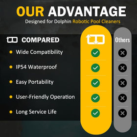 Portable unit with integrated handle for easy transport between pool locations