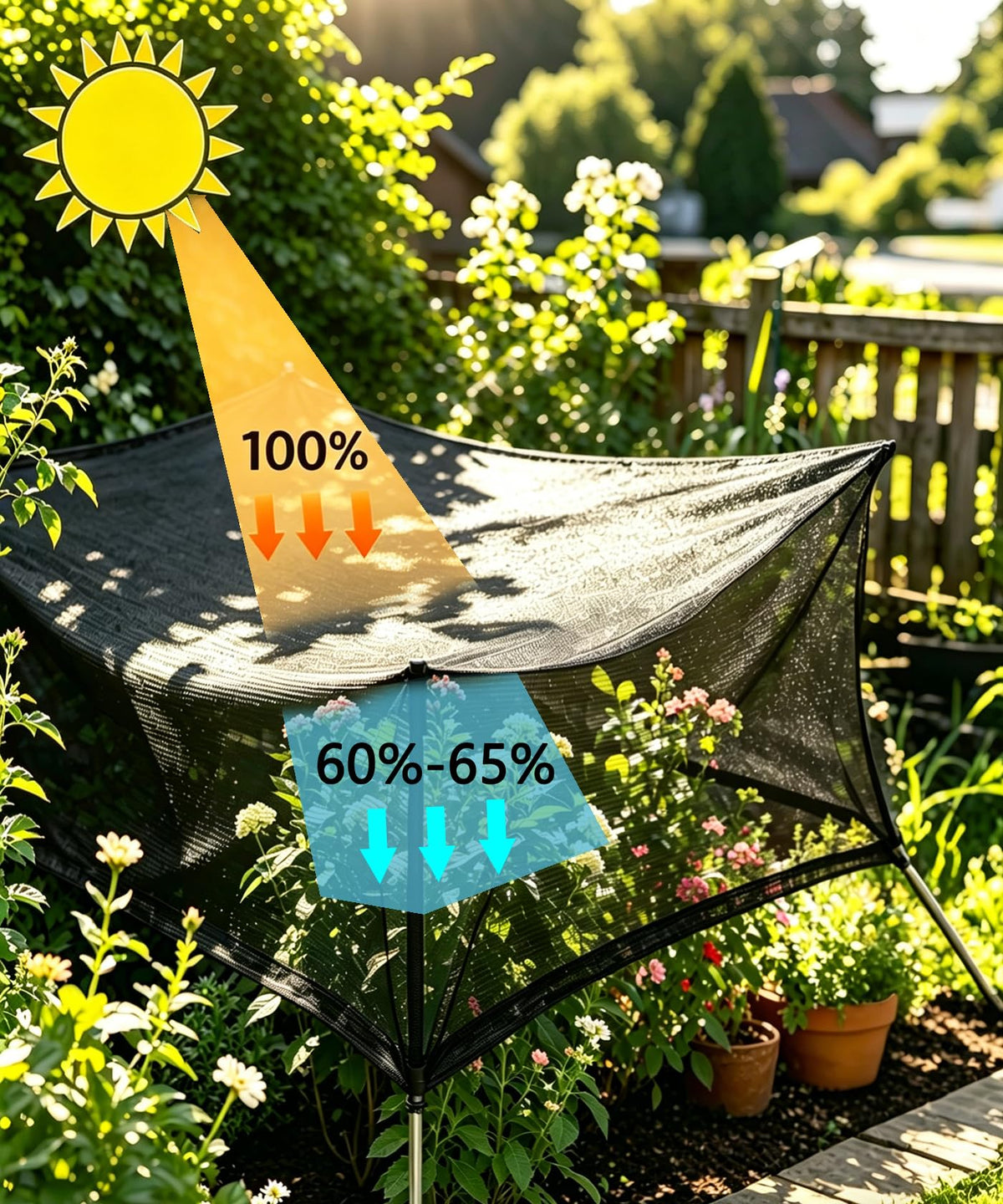 e-share privacy shading for patio and kennel spaces