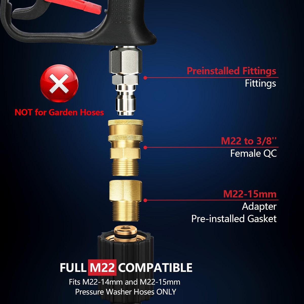 Stainless fittings on EARLEAS gun for reliable connections