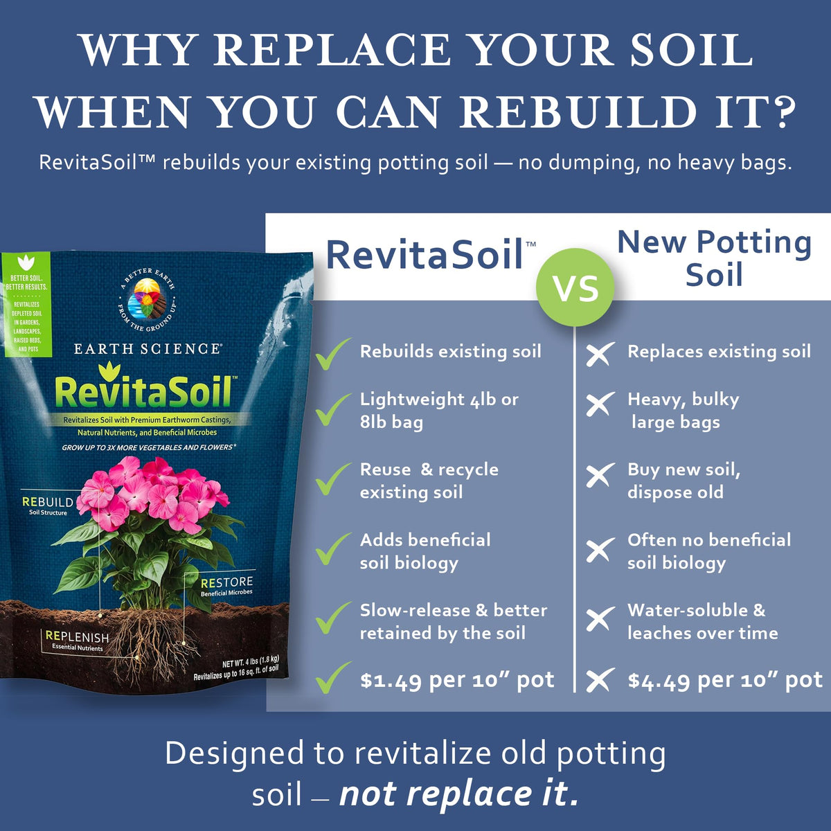 Close-up of Earth Science RevitaSoil worm castings enriching soil biology.