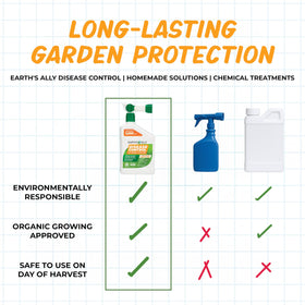 Earth’s Ally fungicide spray applied to leaves to treat powdery mildew