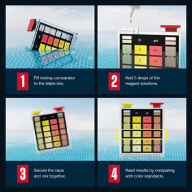 East Bay comparator color chart helps interpret results quickly and accurately.