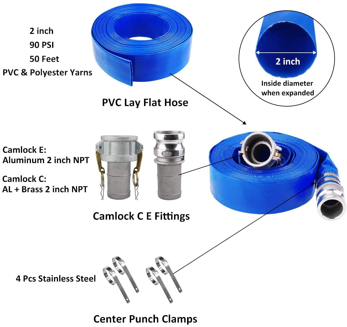 Eastrans heavy-duty reinforced hose resists leaks during tough pool drains.