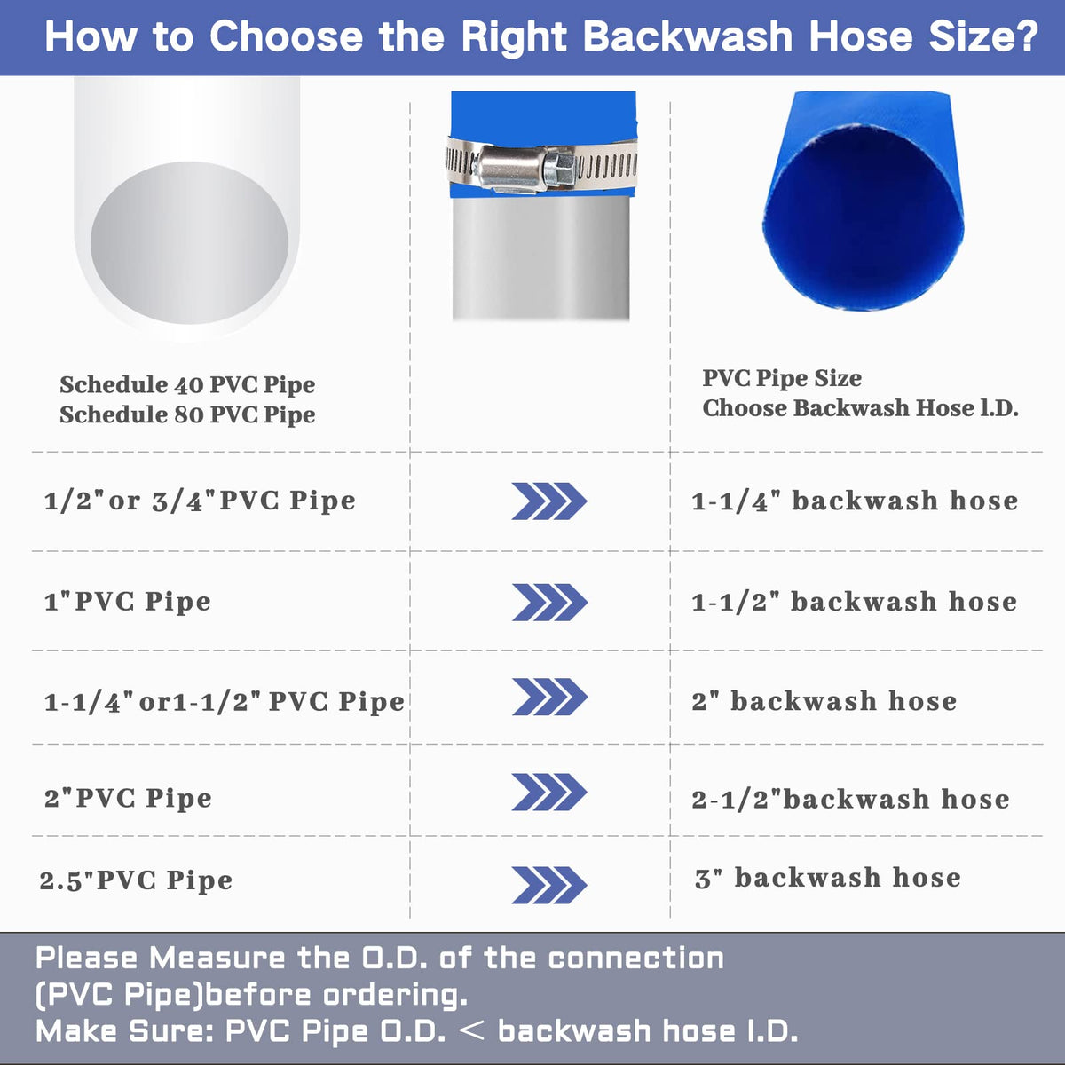 Eastrans hose compatible with 1.25 inch fittings for quick setup.