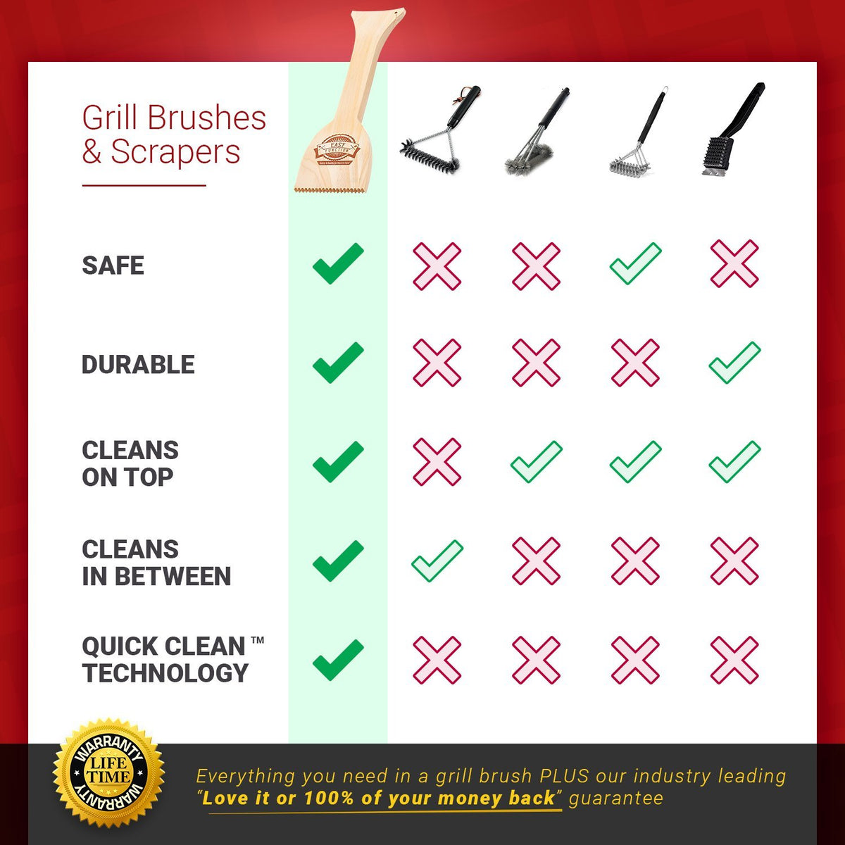 Easy Function BBQ tool bristle-free alternative helps prevent shedding concerns.