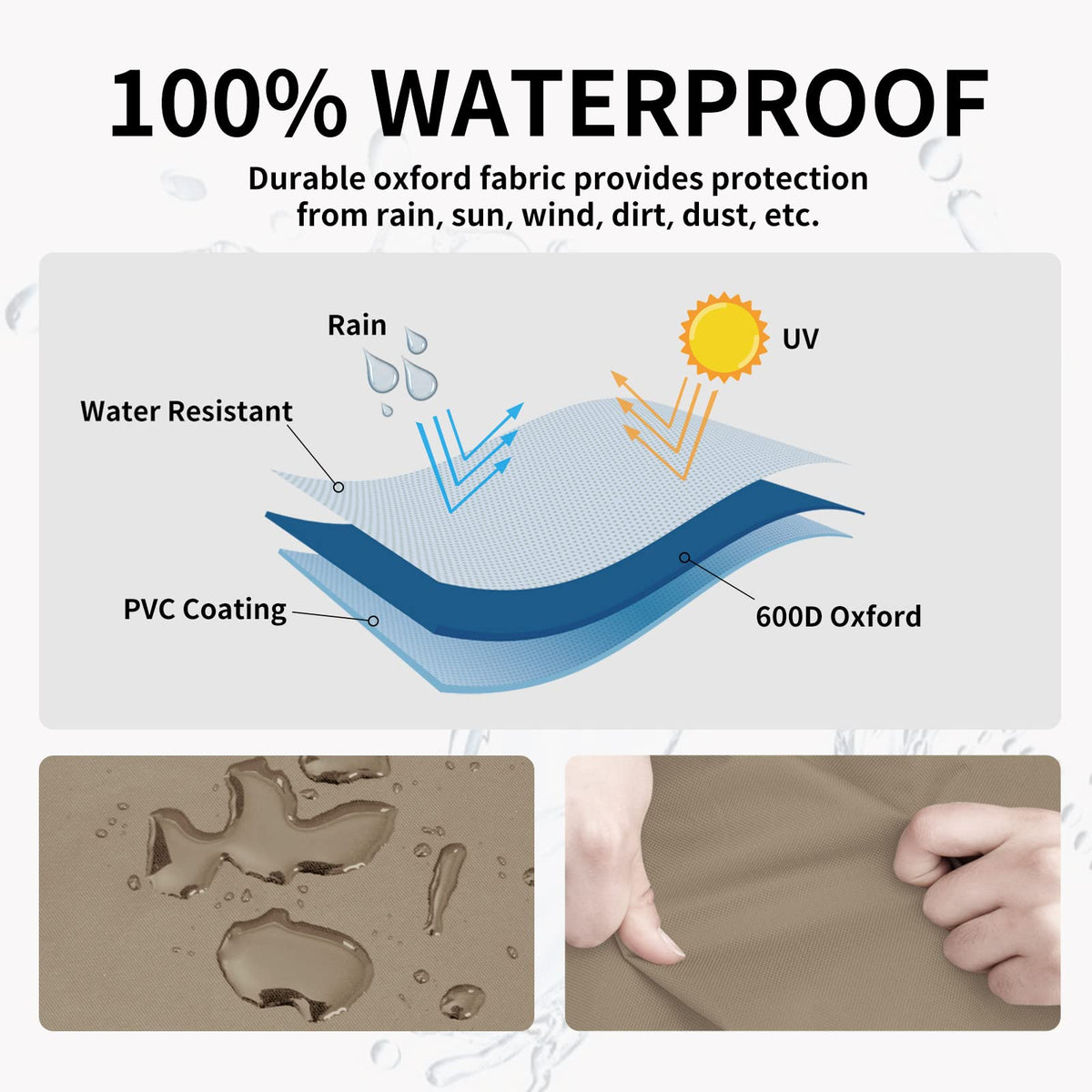 Easy-Going waterproof close-up demonstrates vinyl coating protecting against rain and splashes
