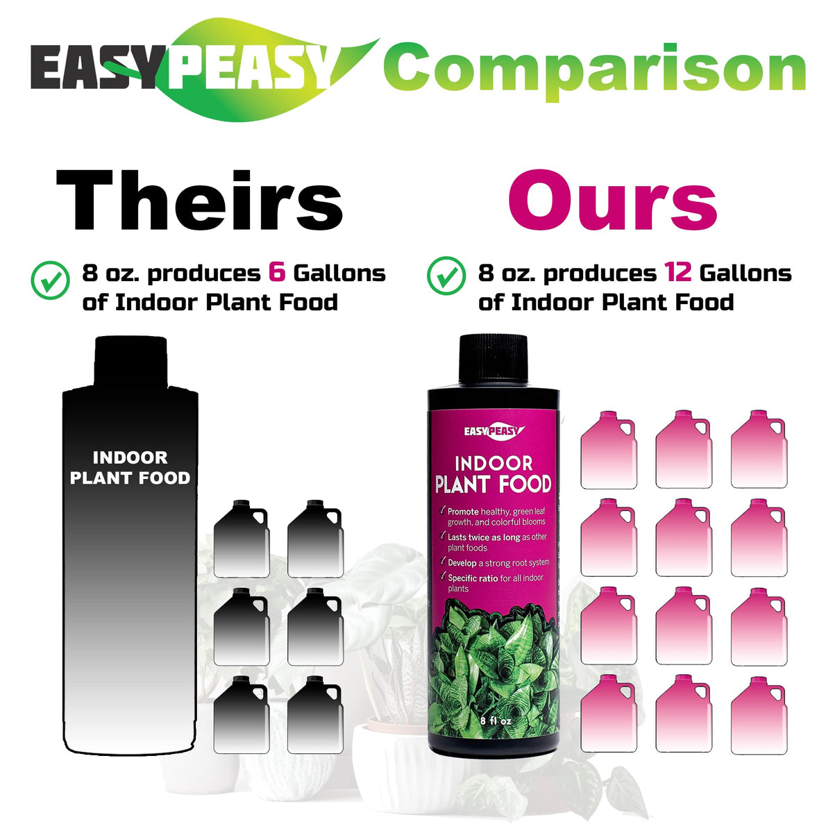 Easy Peasy 4-3-4 nutrient blend label highlighting balanced nutrients for houseplants.