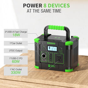 EBL portable power station ports and outputs highlight versatile charging options for devices.