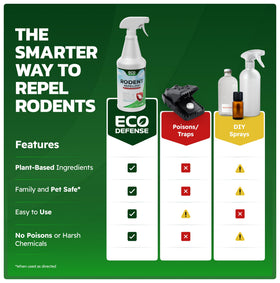 Eco Defense peppermint mouse spray around pantry edges reduces gnawing risks