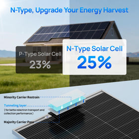 Eco-Worthy 400W panel side profile highlighting slim thickness for easy mounting
