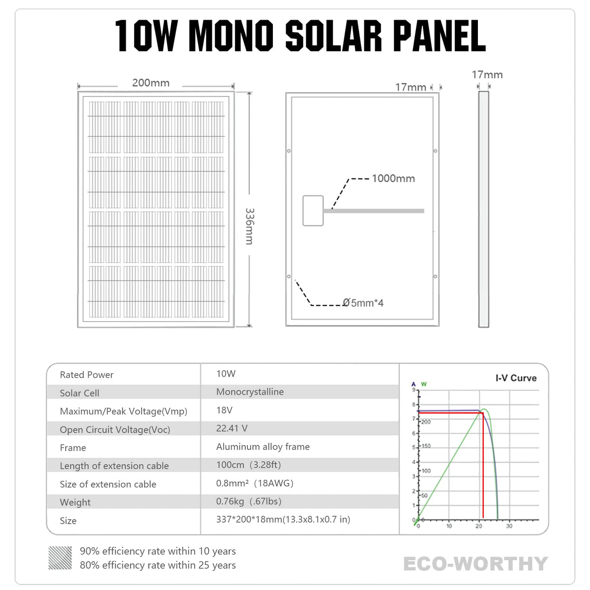 ECO-WORTHY 40Wh per day output illustrates daily solar yield.