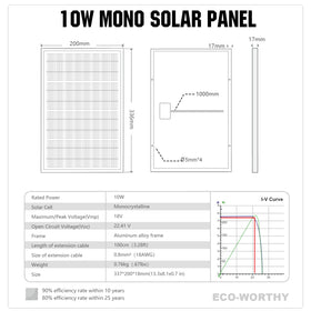 ECO-WORTHY 40Wh per day output illustrates daily solar yield.