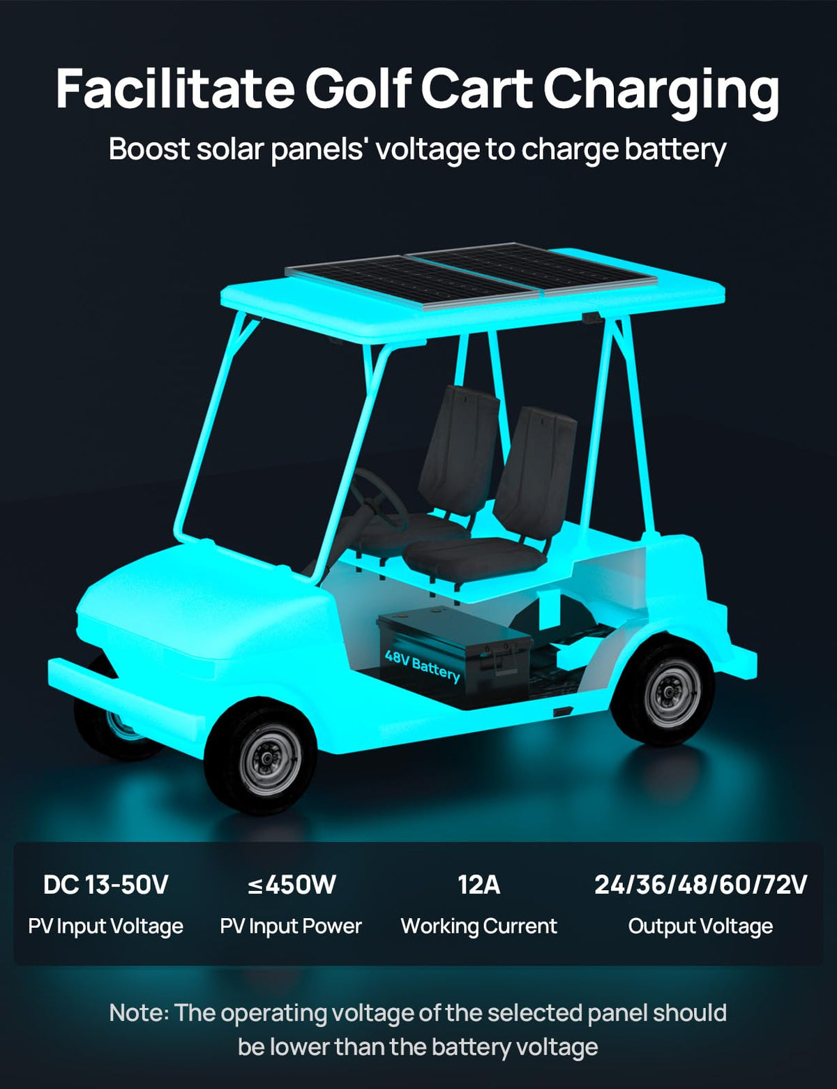 ECO-WORTHY MPPT controller panel input power readout for monitoring energy intake.