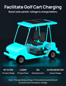 ECO-WORTHY MPPT controller panel input power readout for monitoring energy intake.